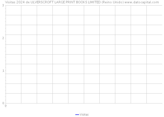 Visitas 2024 de ULVERSCROFT LARGE PRINT BOOKS LIMITED (Reino Unido) 