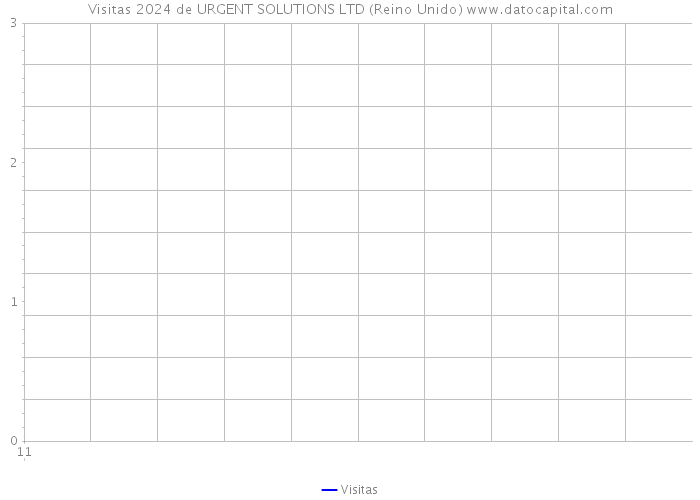 Visitas 2024 de URGENT SOLUTIONS LTD (Reino Unido) 