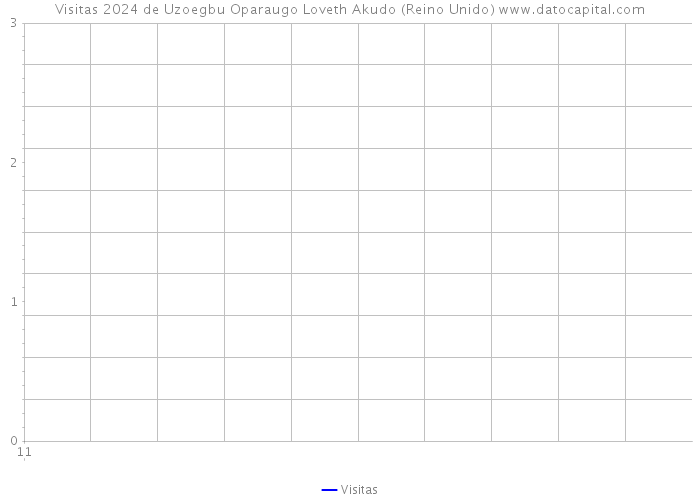 Visitas 2024 de Uzoegbu Oparaugo Loveth Akudo (Reino Unido) 