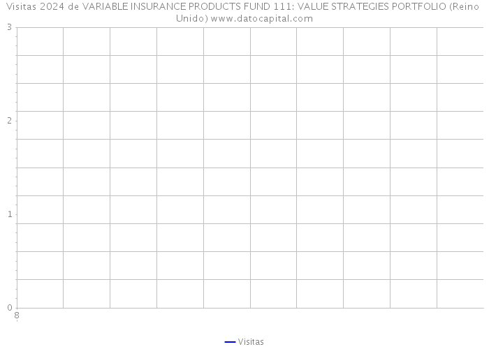 Visitas 2024 de VARIABLE INSURANCE PRODUCTS FUND 111: VALUE STRATEGIES PORTFOLIO (Reino Unido) 