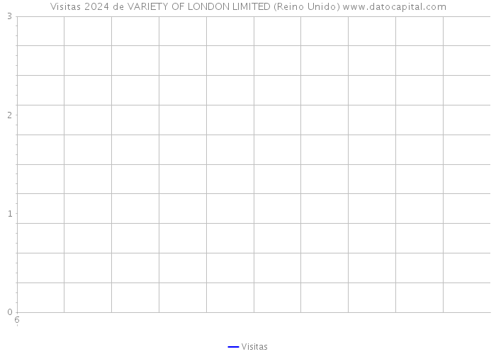 Visitas 2024 de VARIETY OF LONDON LIMITED (Reino Unido) 