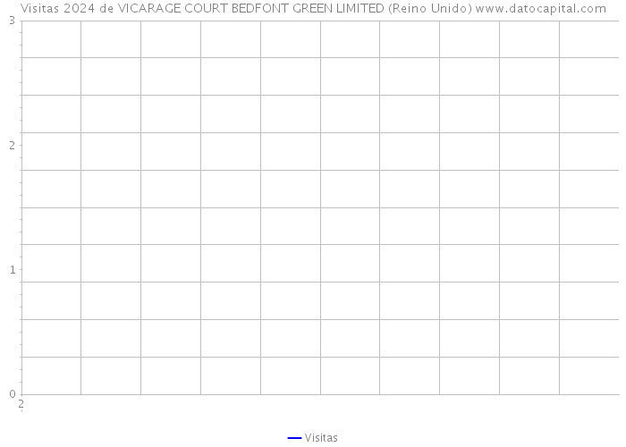 Visitas 2024 de VICARAGE COURT BEDFONT GREEN LIMITED (Reino Unido) 