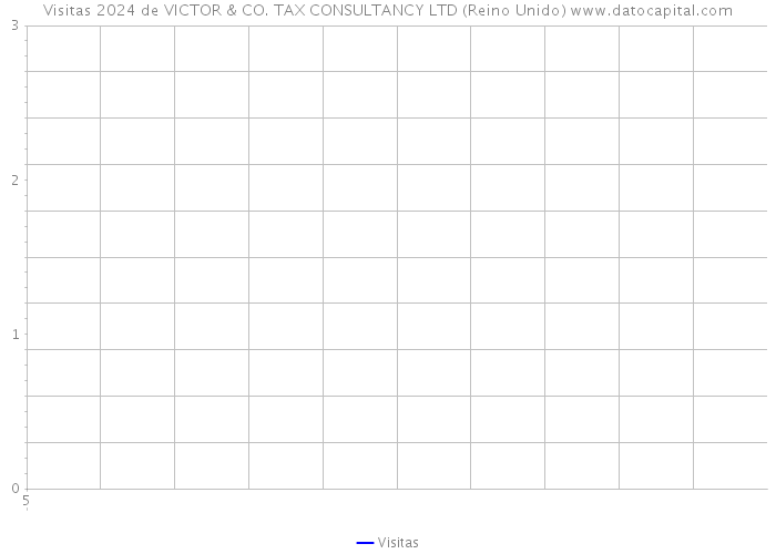 Visitas 2024 de VICTOR & CO. TAX CONSULTANCY LTD (Reino Unido) 