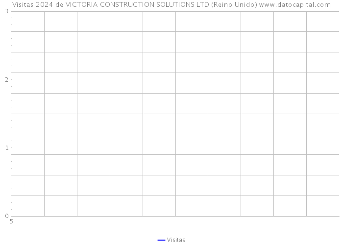 Visitas 2024 de VICTORIA CONSTRUCTION SOLUTIONS LTD (Reino Unido) 
