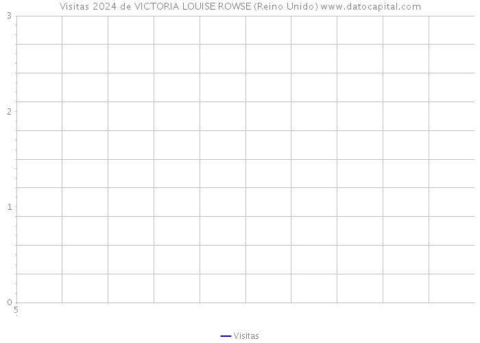 Visitas 2024 de VICTORIA LOUISE ROWSE (Reino Unido) 