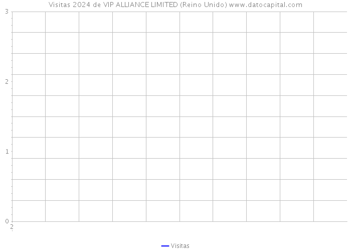 Visitas 2024 de VIP ALLIANCE LIMITED (Reino Unido) 