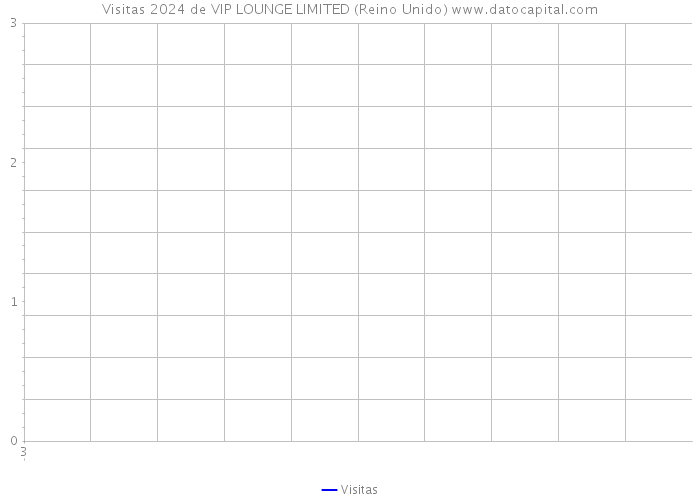 Visitas 2024 de VIP LOUNGE LIMITED (Reino Unido) 