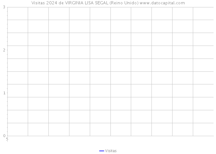 Visitas 2024 de VIRGINIA LISA SEGAL (Reino Unido) 