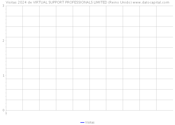 Visitas 2024 de VIRTUAL SUPPORT PROFESSIONALS LIMITED (Reino Unido) 