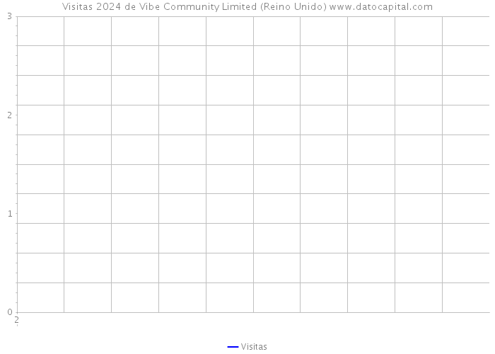 Visitas 2024 de Vibe Community Limited (Reino Unido) 