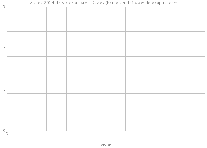 Visitas 2024 de Victoria Tyrer-Davies (Reino Unido) 