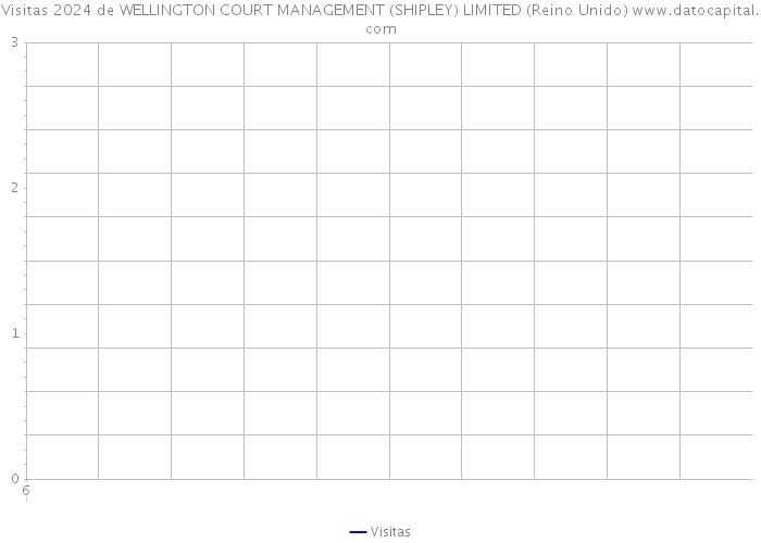 Visitas 2024 de WELLINGTON COURT MANAGEMENT (SHIPLEY) LIMITED (Reino Unido) 