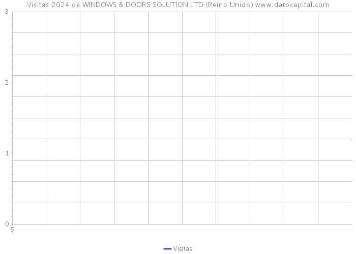 Visitas 2024 de WINDOWS & DOORS SOLUTION LTD (Reino Unido) 