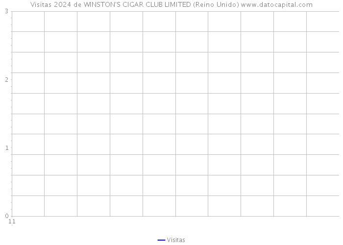 Visitas 2024 de WINSTON'S CIGAR CLUB LIMITED (Reino Unido) 