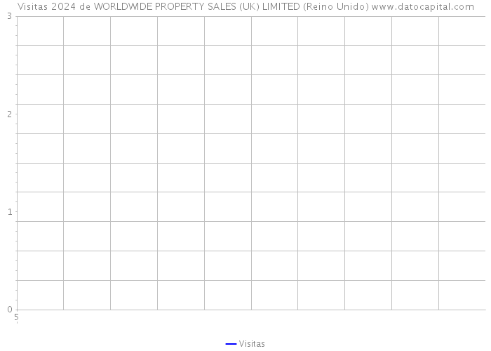 Visitas 2024 de WORLDWIDE PROPERTY SALES (UK) LIMITED (Reino Unido) 