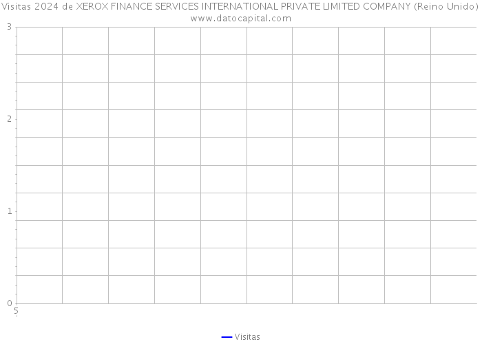 Visitas 2024 de XEROX FINANCE SERVICES INTERNATIONAL PRIVATE LIMITED COMPANY (Reino Unido) 