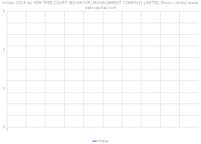 Visitas 2024 de YEW TREE COURT (BOXMOOR) MANAGEMENT COMPANY LIMITED (Reino Unido) 