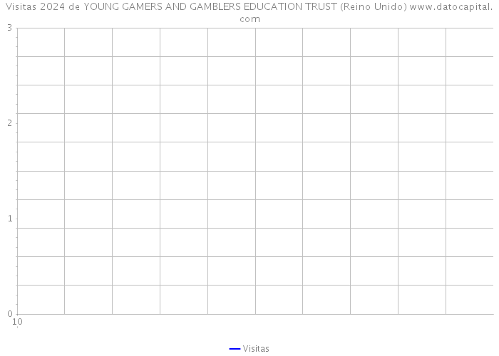 Visitas 2024 de YOUNG GAMERS AND GAMBLERS EDUCATION TRUST (Reino Unido) 