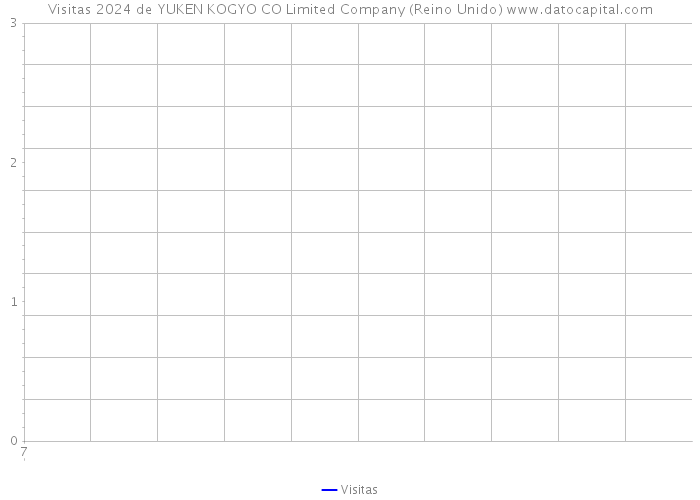 Visitas 2024 de YUKEN KOGYO CO Limited Company (Reino Unido) 