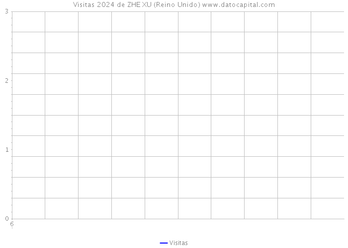 Visitas 2024 de ZHE XU (Reino Unido) 