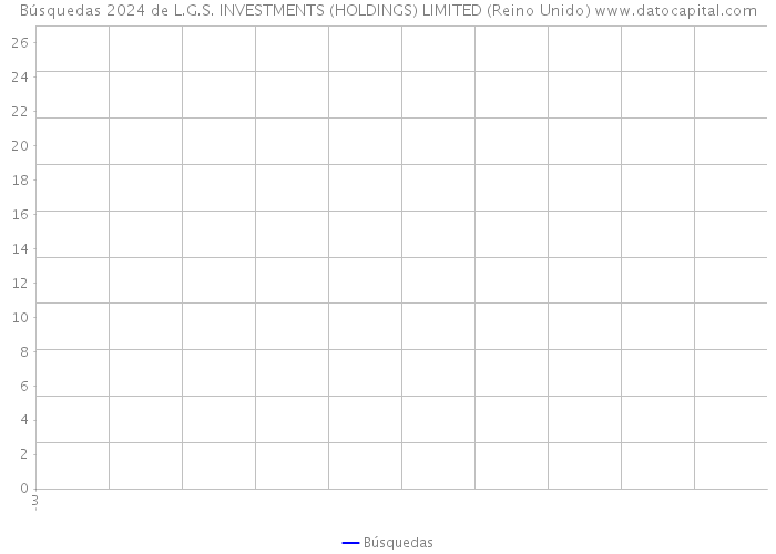 Búsquedas 2024 de L.G.S. INVESTMENTS (HOLDINGS) LIMITED (Reino Unido) 