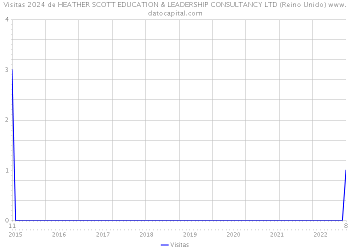 Visitas 2024 de HEATHER SCOTT EDUCATION & LEADERSHIP CONSULTANCY LTD (Reino Unido) 