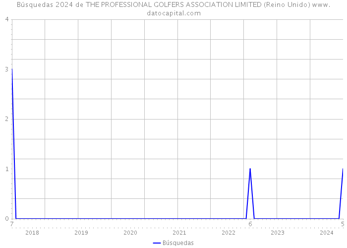 Búsquedas 2024 de THE PROFESSIONAL GOLFERS ASSOCIATION LIMITED (Reino Unido) 