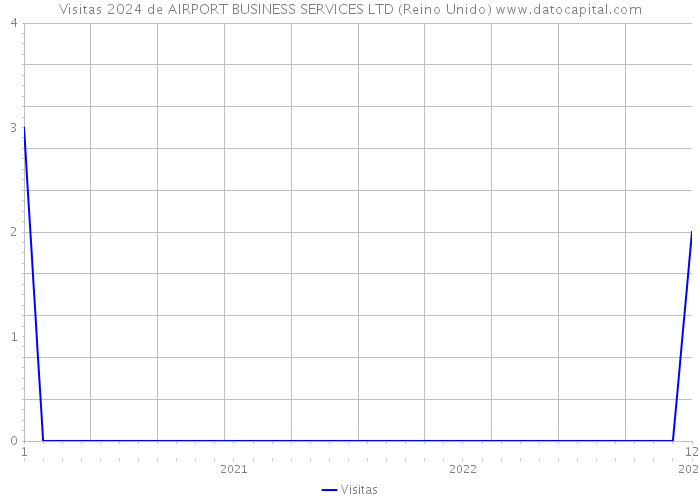 Visitas 2024 de AIRPORT BUSINESS SERVICES LTD (Reino Unido) 
