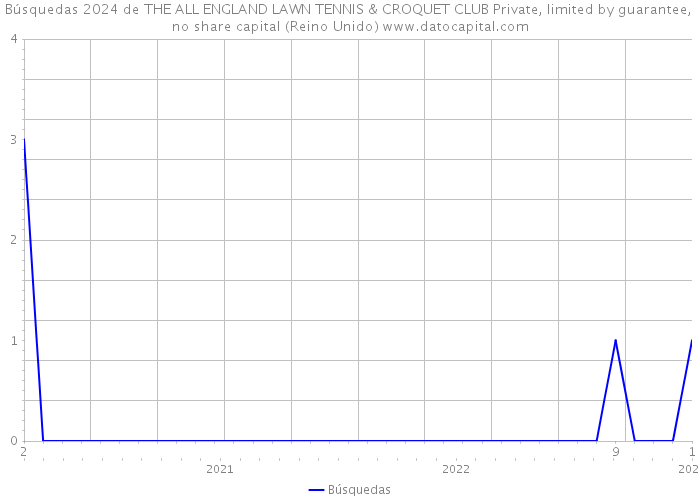 Búsquedas 2024 de THE ALL ENGLAND LAWN TENNIS & CROQUET CLUB Private, limited by guarantee, no share capital (Reino Unido) 