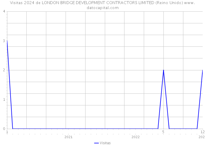 Visitas 2024 de LONDON BRIDGE DEVELOPMENT CONTRACTORS LIMITED (Reino Unido) 