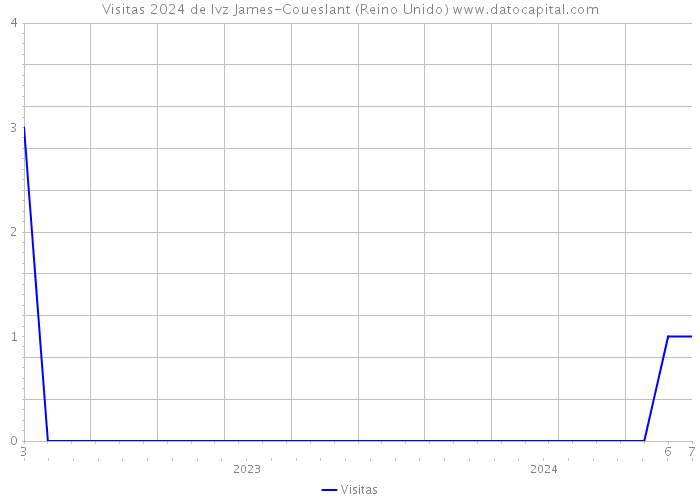 Visitas 2024 de Ivz James-Coueslant (Reino Unido) 