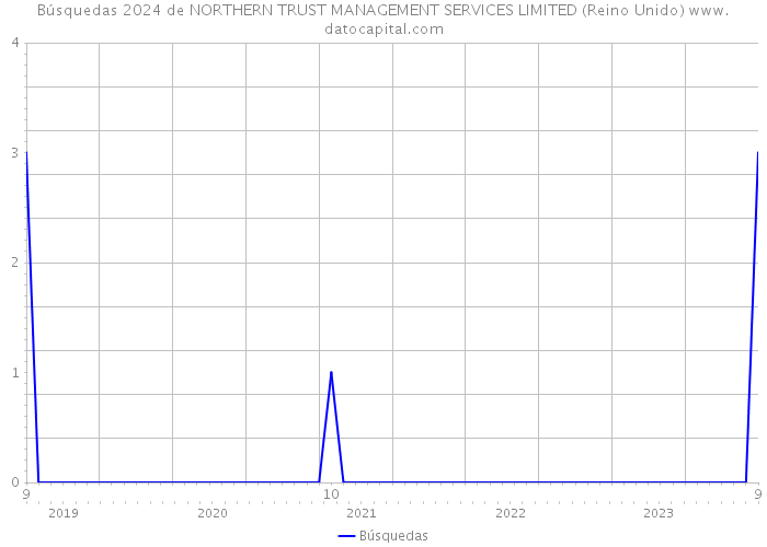 Búsquedas 2024 de NORTHERN TRUST MANAGEMENT SERVICES LIMITED (Reino Unido) 