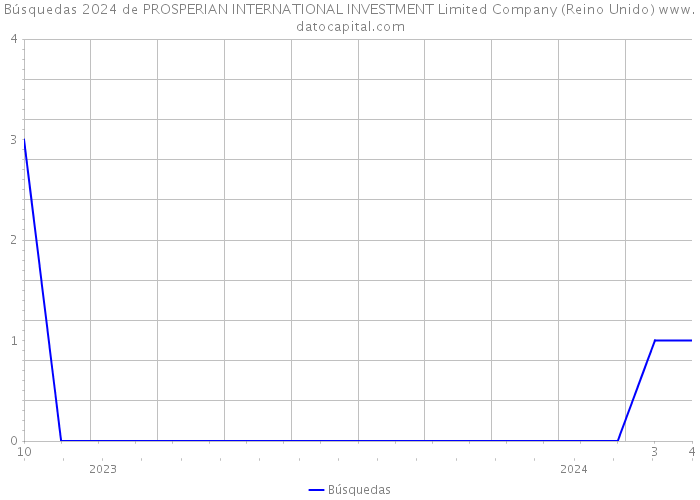Búsquedas 2024 de PROSPERIAN INTERNATIONAL INVESTMENT Limited Company (Reino Unido) 