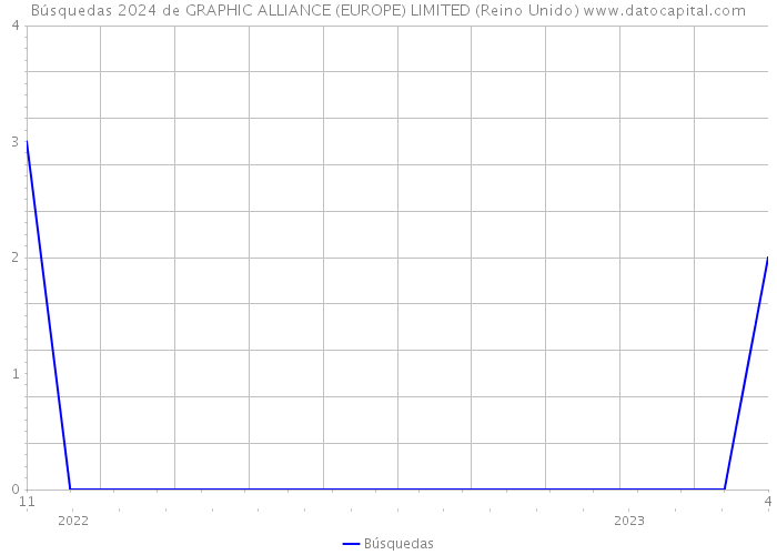Búsquedas 2024 de GRAPHIC ALLIANCE (EUROPE) LIMITED (Reino Unido) 