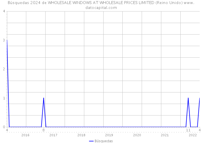 Búsquedas 2024 de WHOLESALE WINDOWS AT WHOLESALE PRICES LIMITED (Reino Unido) 