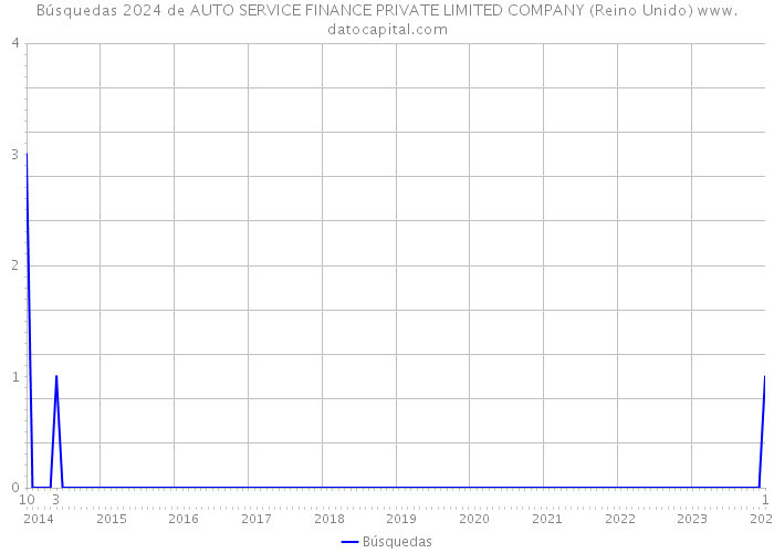 Búsquedas 2024 de AUTO SERVICE FINANCE PRIVATE LIMITED COMPANY (Reino Unido) 
