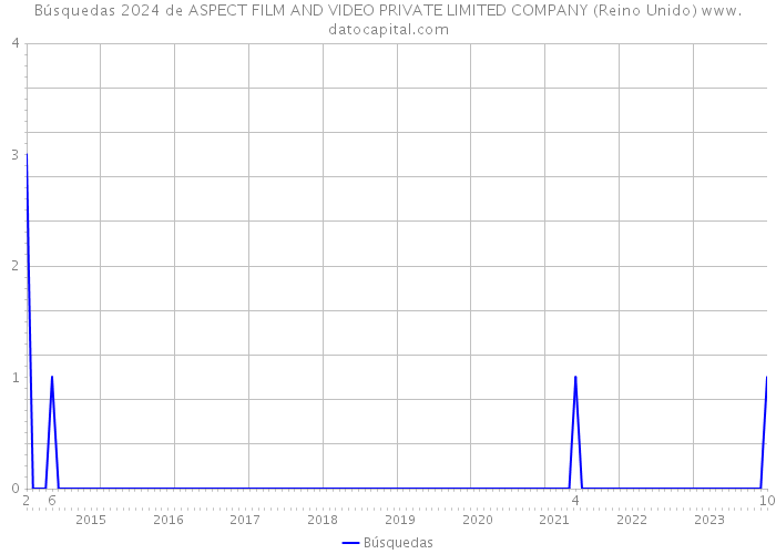 Búsquedas 2024 de ASPECT FILM AND VIDEO PRIVATE LIMITED COMPANY (Reino Unido) 