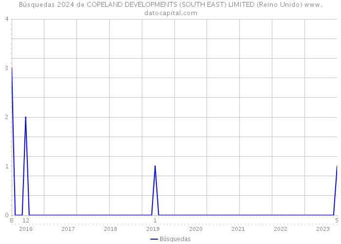 Búsquedas 2024 de COPELAND DEVELOPMENTS (SOUTH EAST) LIMITED (Reino Unido) 