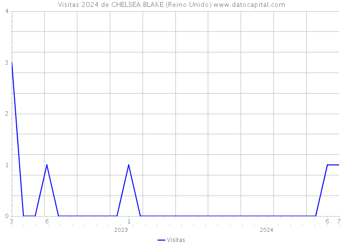 Visitas 2024 de CHELSEA BLAKE (Reino Unido) 