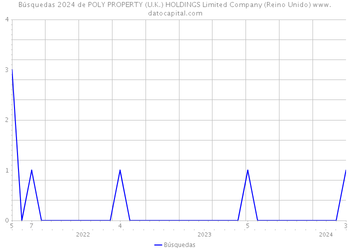 Búsquedas 2024 de POLY PROPERTY (U.K.) HOLDINGS Limited Company (Reino Unido) 
