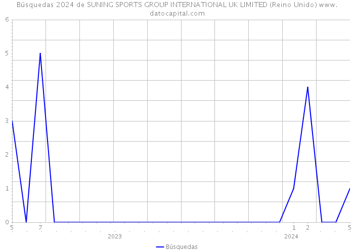 Búsquedas 2024 de SUNING SPORTS GROUP INTERNATIONAL UK LIMITED (Reino Unido) 