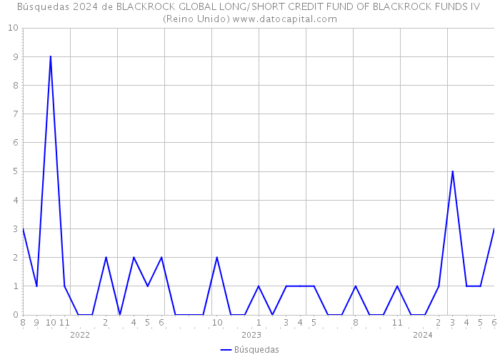 Búsquedas 2024 de BLACKROCK GLOBAL LONG/SHORT CREDIT FUND OF BLACKROCK FUNDS IV (Reino Unido) 