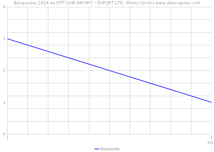 Búsquedas 2024 de HTT LINE IMPORT - EXPORT LTD. (Reino Unido) 
