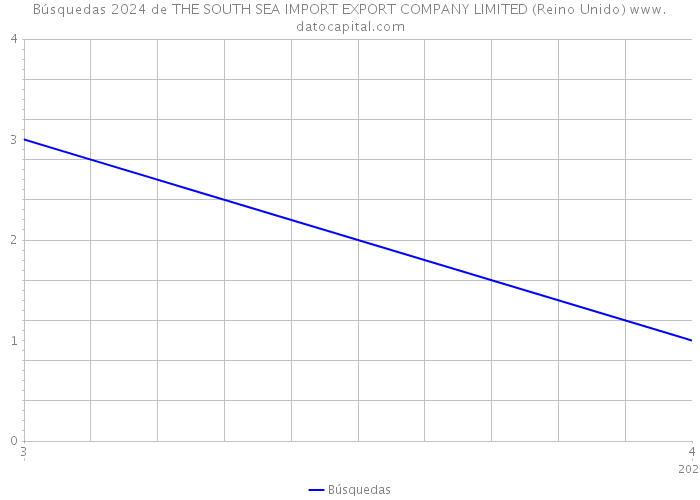 Búsquedas 2024 de THE SOUTH SEA IMPORT EXPORT COMPANY LIMITED (Reino Unido) 