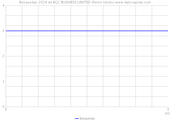 Búsquedas 2024 de BGC BUSINESS LIMITED (Reino Unido) 