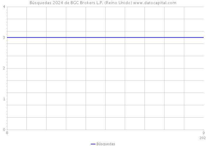 Búsquedas 2024 de BGC Brokers L.P. (Reino Unido) 
