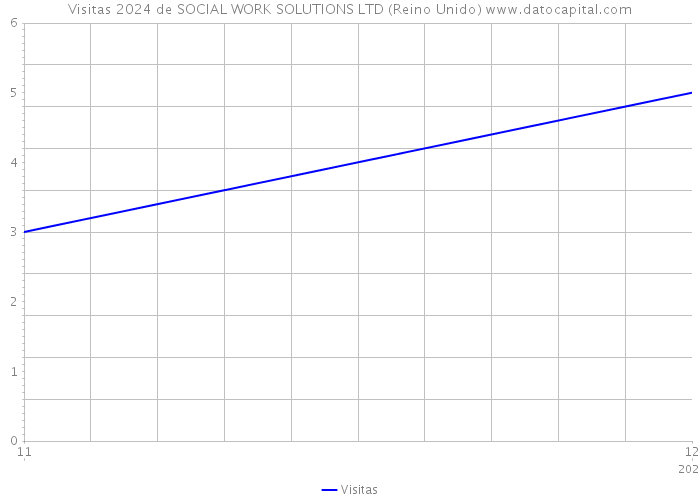 Visitas 2024 de SOCIAL WORK SOLUTIONS LTD (Reino Unido) 