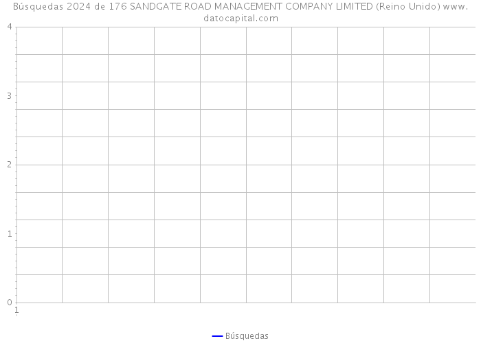 Búsquedas 2024 de 176 SANDGATE ROAD MANAGEMENT COMPANY LIMITED (Reino Unido) 