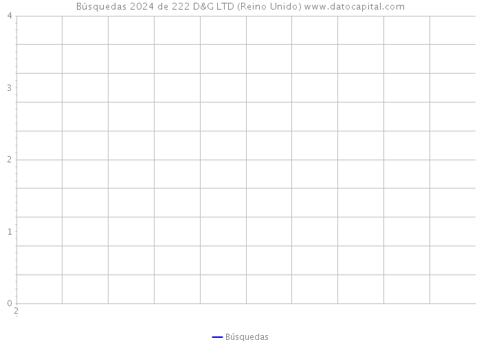 Búsquedas 2024 de 222 D&G LTD (Reino Unido) 