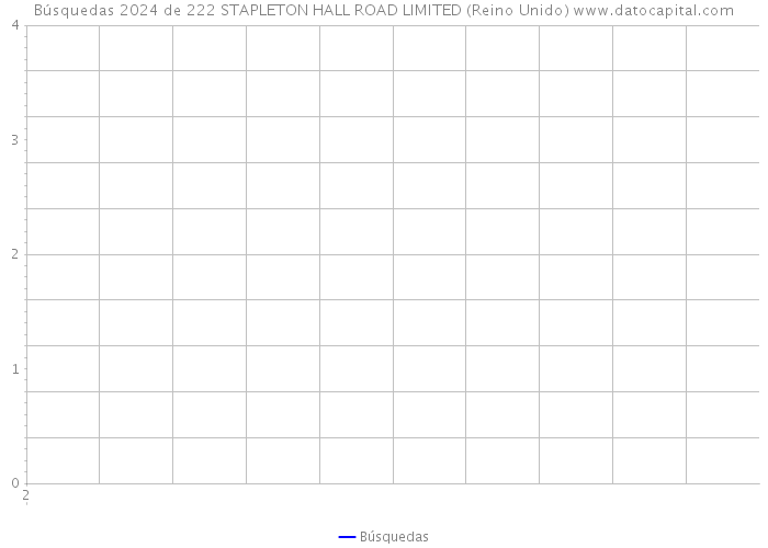 Búsquedas 2024 de 222 STAPLETON HALL ROAD LIMITED (Reino Unido) 